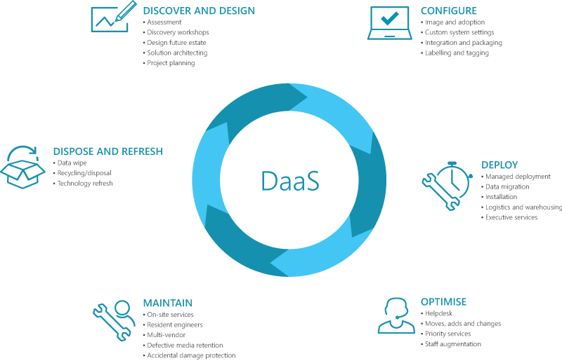 diagram DaaS 1 800x515 1