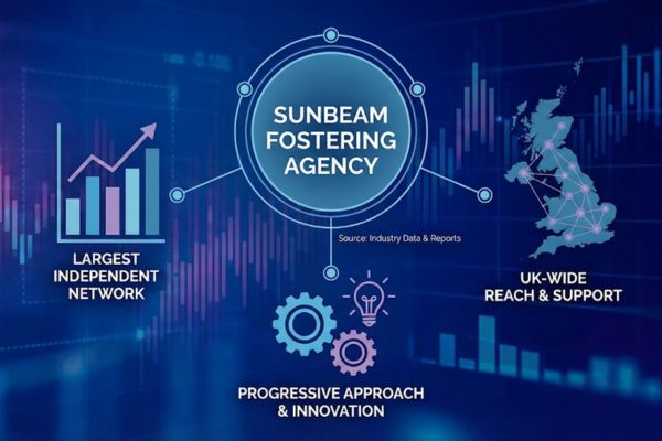 Sunbeam Fostering Agency