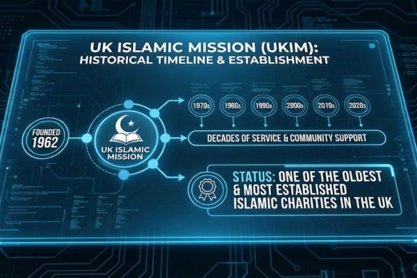 UK Islamic Mission